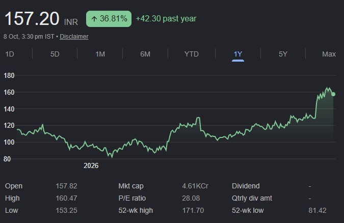 sambhv steel tubes ltd share price target