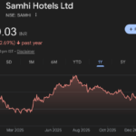 samhi share price target