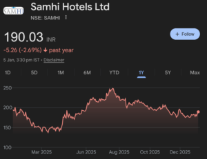 samhi share price target