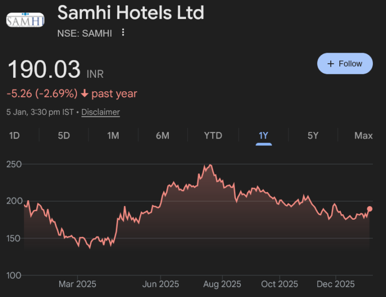 samhi share price target