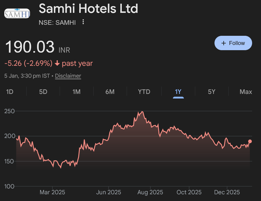 samhi share price target