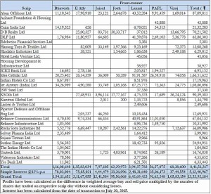 sharekhan-front-running-sca