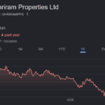 shriram properties share price target
