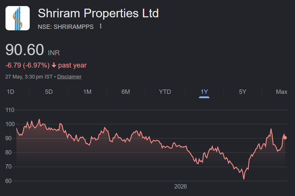 shriram properties share price target
