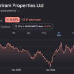 shriram properties share price target