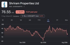 shriram properties share price target