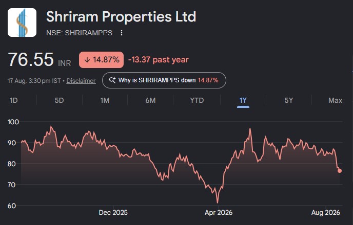shriram properties share price target