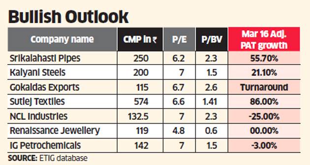 small-cap-stocks-ET