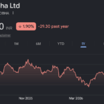 sobha share price target