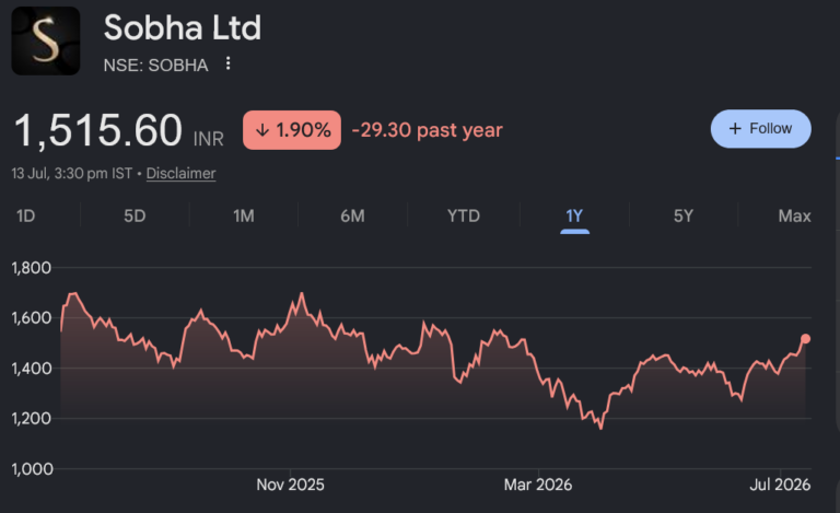 sobha share price target