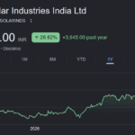solar industries share price target