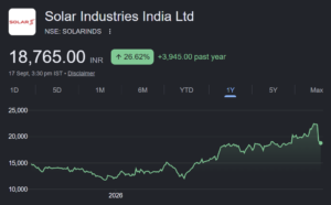 solar industries share price target