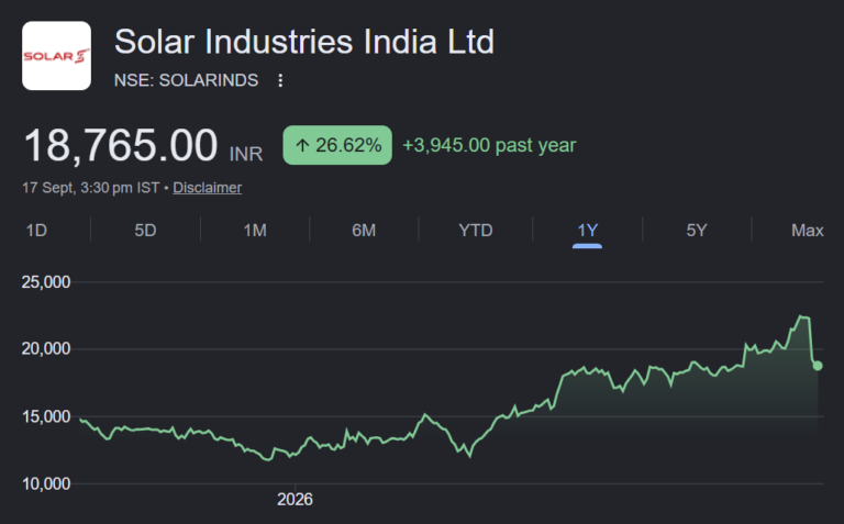 solar industries share price target