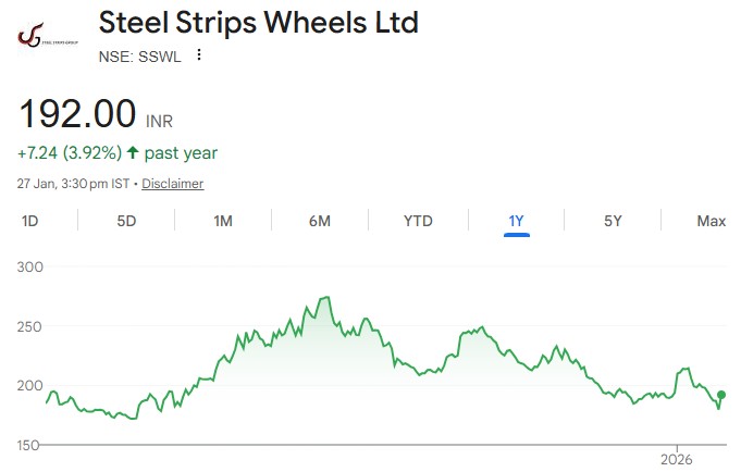 steel strips wheels share price target