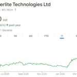 sterlite technologies share price target