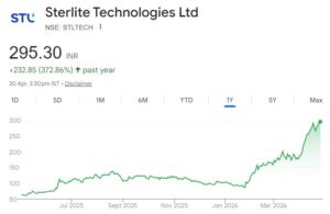 sterlite technologies share price target