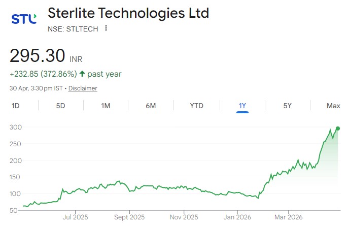 sterlite technologies share price target