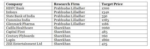 stocks-aug-15