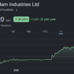 stylam industries share price target