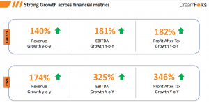sunil singhania dreamfolks