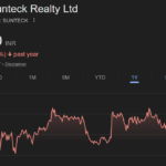sunteck realty ltd share price target