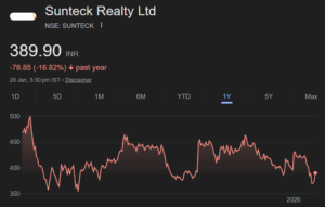 sunteck realty ltd share price target