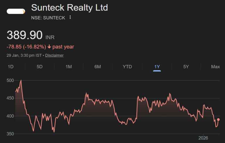 sunteck realty ltd share price target