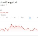 suzlon energy share price target