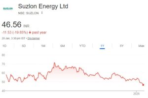 suzlon energy share price target