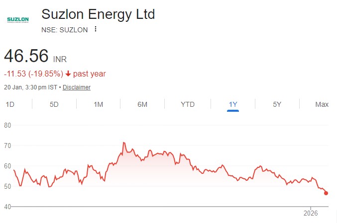suzlon energy share price target
