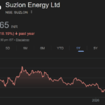 suzlon share price target