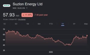 suzlon share price target