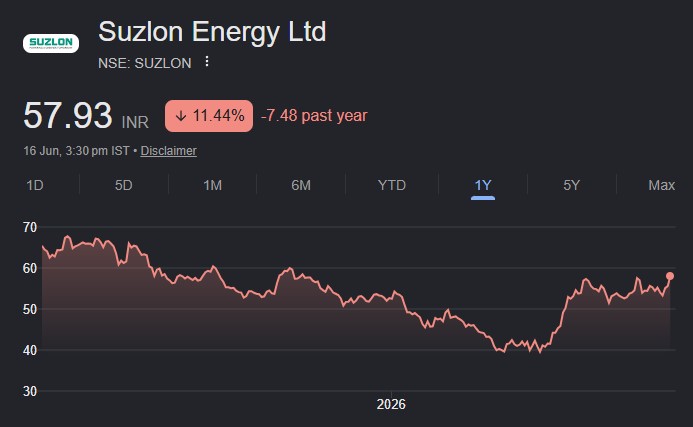 suzlon share price target