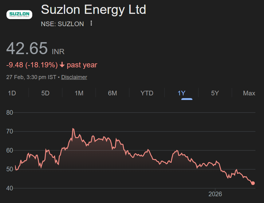 suzlon share price target
