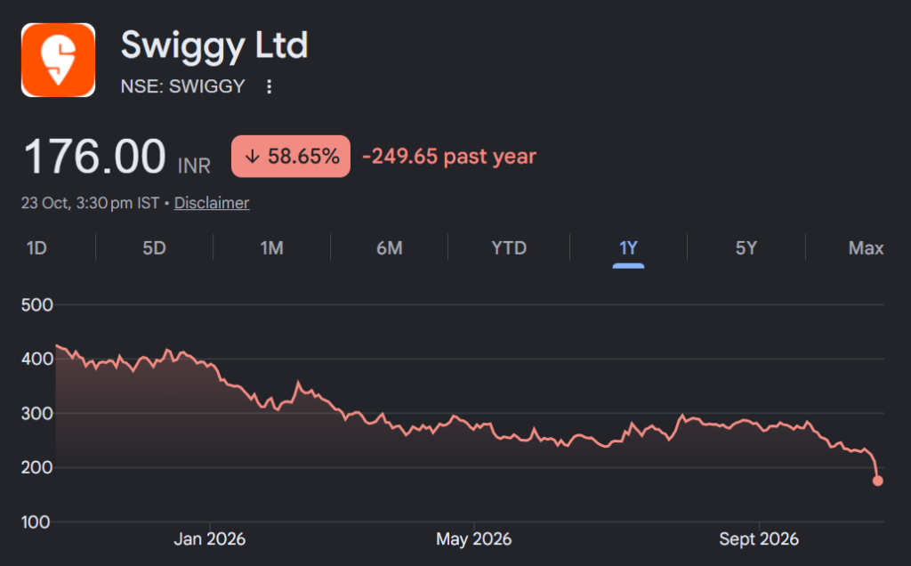 swiggy share price target