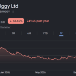 swiggy share price target