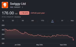 swiggy share price target