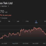 tbotek share price target