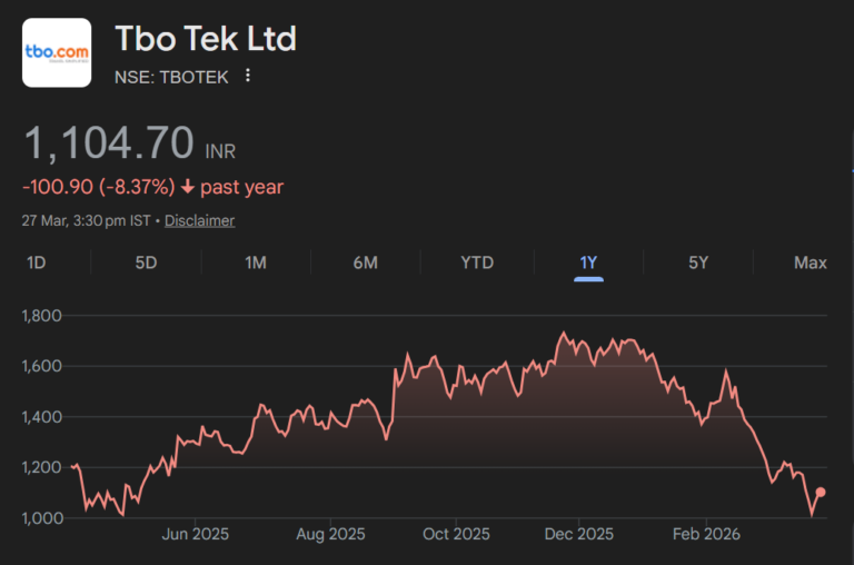 tbotek share price target