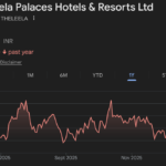 theleela share price target