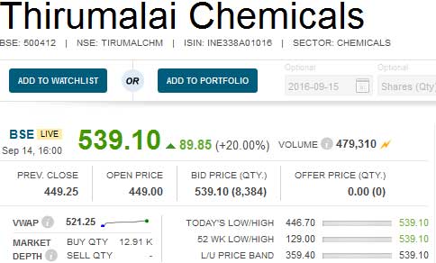 thirumalai-chemicals