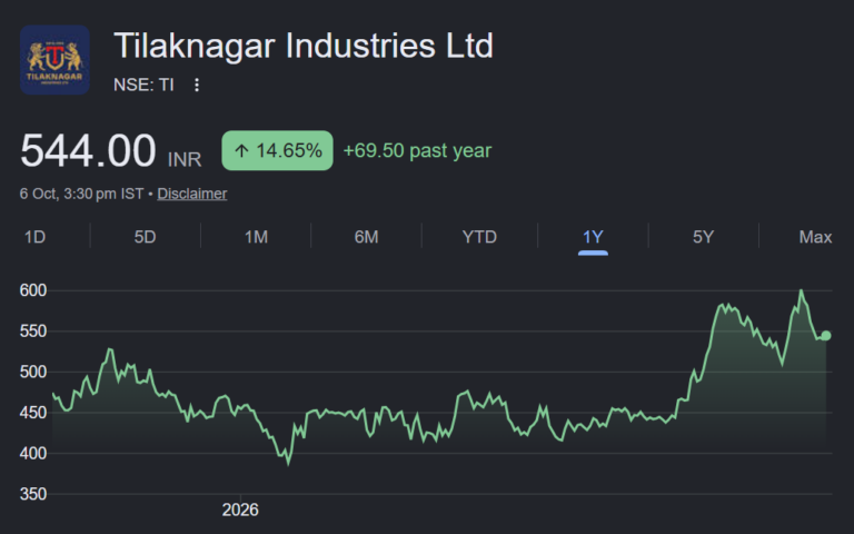 tilaknagar industries ltd share price target