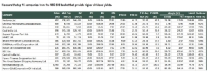 top 15 companies from the NSE 500 basket that provide higher dividend yields