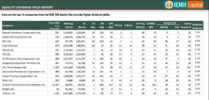 top 15 companies from the NSE 500 basket that provide higher dividend yields