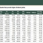 top 15 companies from the NSE 500 basket that provide higher dividend yields