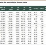top 15 companies from the NSE 500 basket that provide higher dividend yields