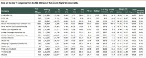 top 15 companies from the NSE 500 basket that provide higher dividend yields