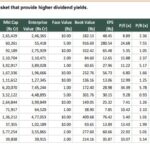 top 15 companies from the NSE 500 basket that provide higher dividend yields