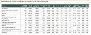 top 15 companies from the NSE 500 basket that provide higher dividend yields