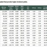 top 15 companies from the NSE 500 basket that provide higher dividend yields